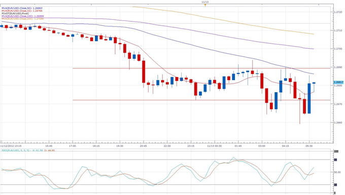 Euro_Briefly_Declines_as_ZEW_Survey_Signals_Further_German_Struggles_body_eurusd.png, Forex News: Euro Briefly Declines as ZEW Survey Signals Further German Struggles