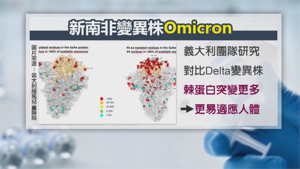 Omicron變種威脅！　專家擔心快篩準確度　陳時中：不用過度緊張