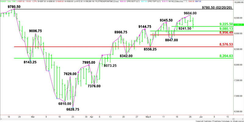 Daily June E-mini NASDAQ-100 Index