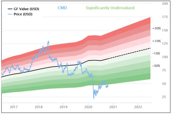 These Surface Disinfectant Stocks Have Strong Upside Potential