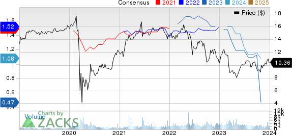 Ares Commercial Real Estate Corporation Price and Consensus
