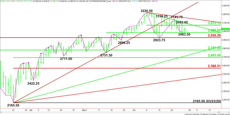 Daily September E-mini S&P 500 Index