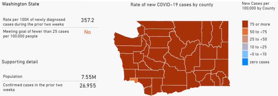 (Washington State Department of Health)