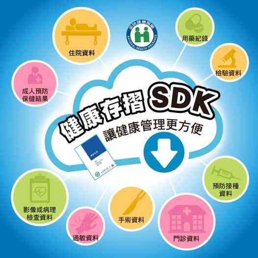 健康存摺SDK（圖：衛福部健保署）