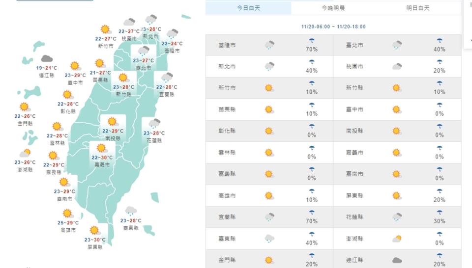 好天氣到中午 鋒面通過東北部晚起防大雨或豪雨。（氣象局提供）