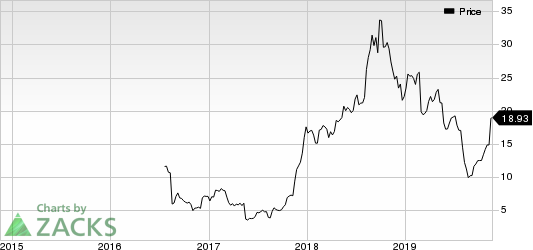 Verso Corporation Price