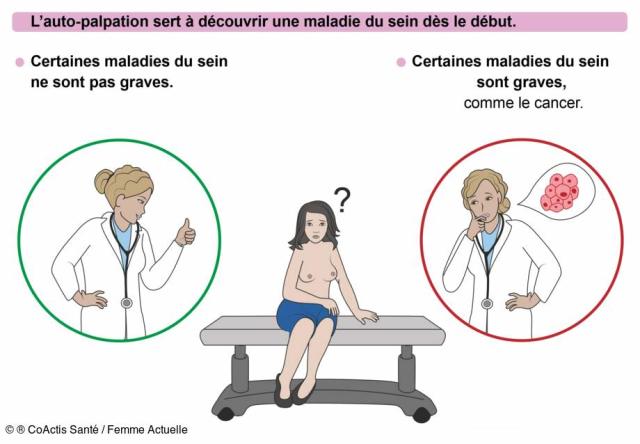 Douleur au sein : dois-je m'inquiéter ?