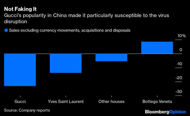 Watch Out, LVMH and Kering -- China Inc. Is Coming - Bloomberg