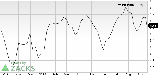 General Motors Company PE Ratio (TTM)