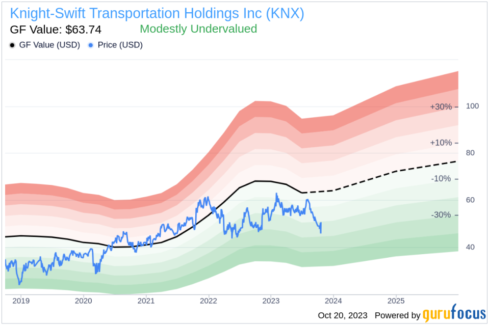 Unveiling Knight-Swift Transportation Holdings (KNX)'s Value: Is It Really Priced Right? A Comprehensive Guide