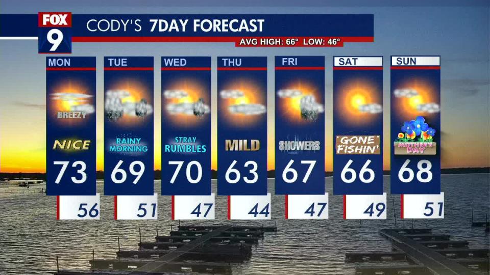 <div>The seven-day forecast.</div>