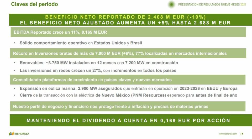 Iberdrola resultados de 9M 2021