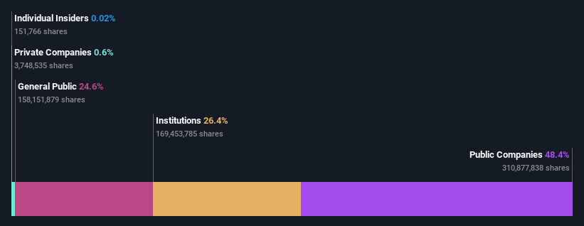 ownership-breakdown