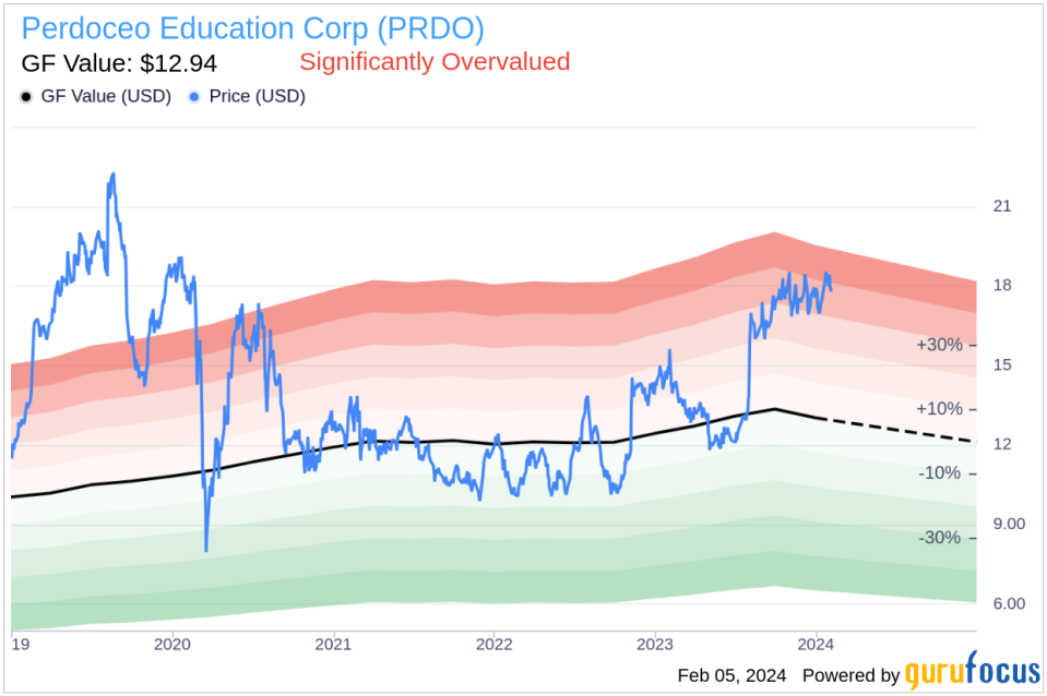 Perdoceo Education Corp President and CEO Todd Nelson Sells 25,500 Shares