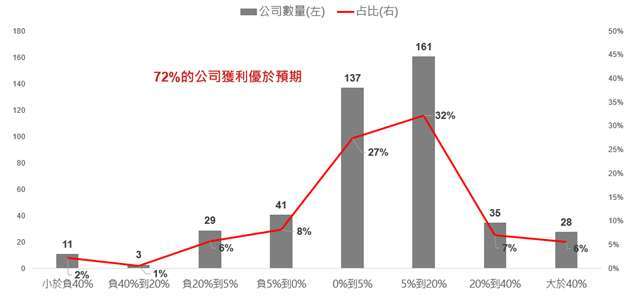 資料來源: Fact Set，野村投信整理；資料日期: 2023/4/30