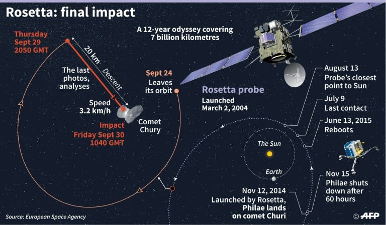 A computer-generated image of Rosetta, the billion-dollar comet-chasing-spacecraft launched by the European Space Agency