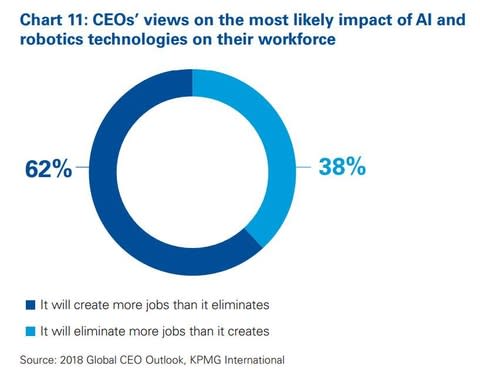 KPMG jobs - Credit: KPMG