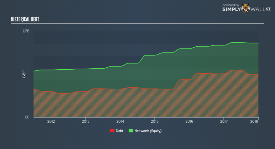 LSE:HMSO Historical Debt June 26th 18