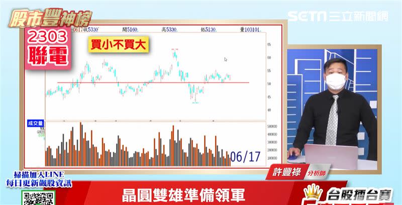 許豐祿表示，晶圓雙雄將帶頭展開漲勢。（圖／翻攝自94要賺錢《股市豐神榜》）