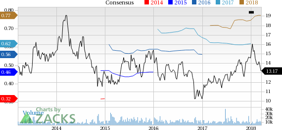 Allscripts (MDRX) reported earnings 30 days ago. What's next for the stock? We take a look at earnings estimates for some clues.