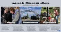 Invasion de l'Ukraine par la Russie (AFP/Sophie RAMIS)