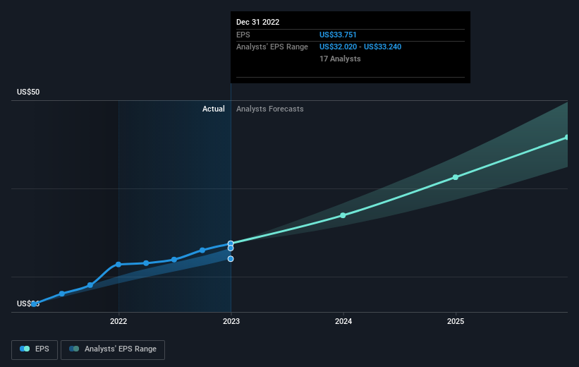 earnings-per-share-growth