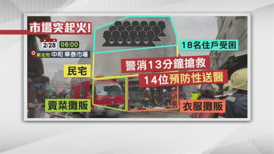 中和華泰市場發生火警 樓上住戶14送醫