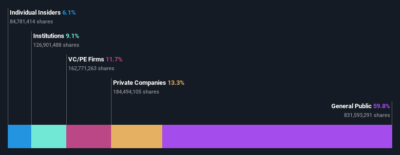 ownership-breakdown