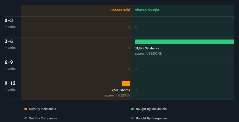 insider-trading-volume