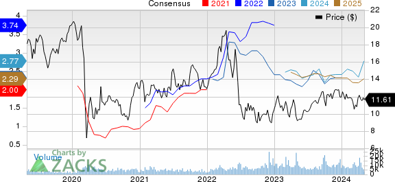 Ecopetrol S.A. Price and Consensus