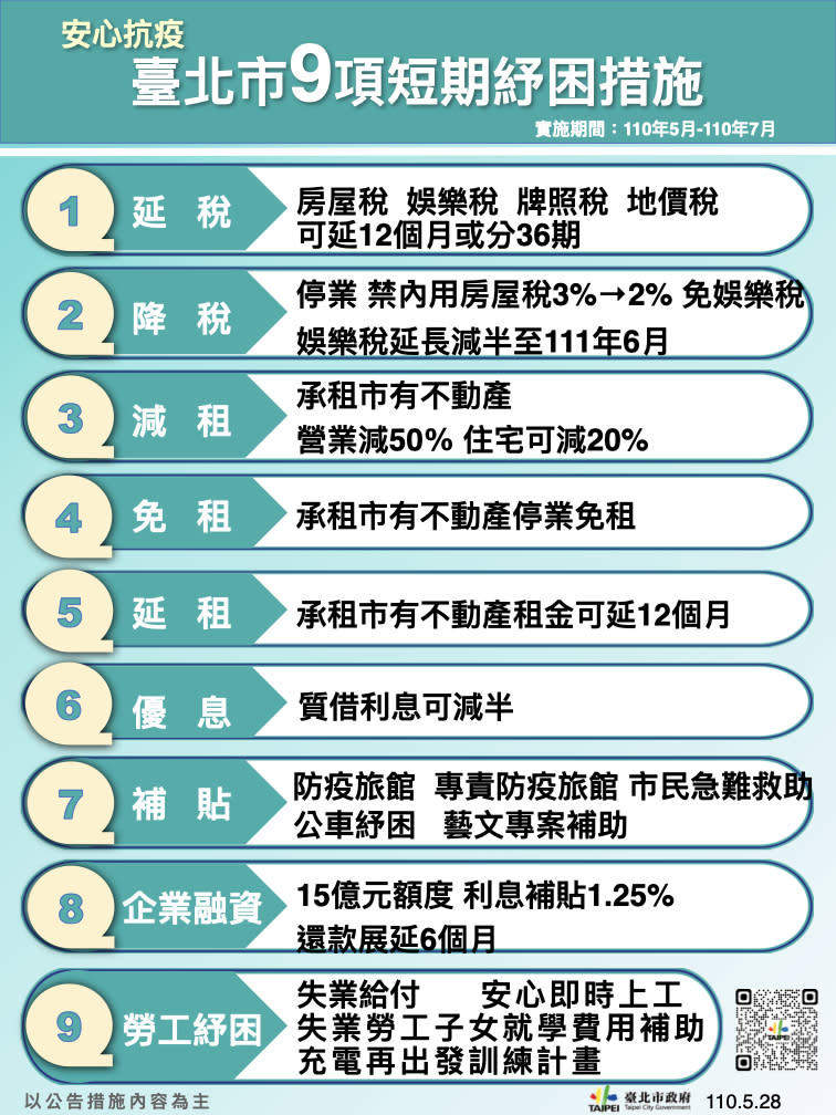 台北市9項短期紓困措施。（圖／台北市政府）