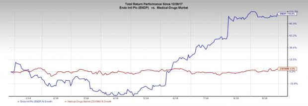 Given the recent spate of setbacks suffered by Mylan (MYL), we suggest investing in better-ranked generic/drug companies with favorable growth profile.