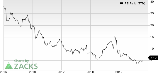 Signet Jewelers Limited PE Ratio (TTM)