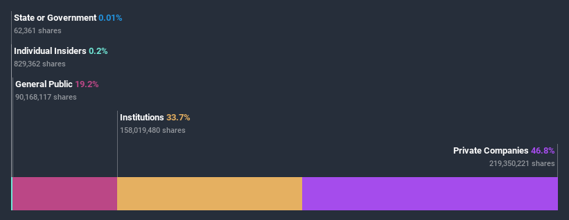 ownership-breakdown