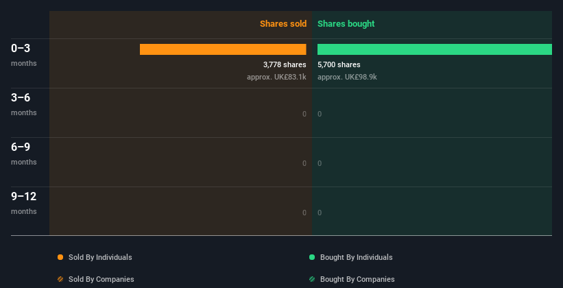 insider-trading-volume