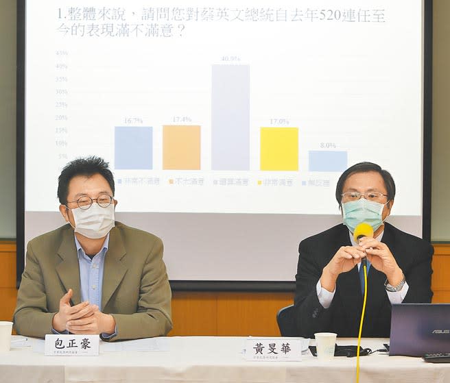 中華民意研究協會26日公布最新民調，有高達67.7%的民眾支持透過公民投票來決定萊豬是否進口。右為中華民意研究協會理事長黃旻華，左為淡大教授包正豪。（季志翔攝）