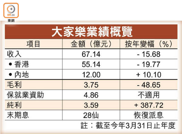 大家樂業績概覽