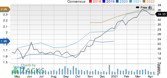 United Community Banks, Inc. Price and Consensus