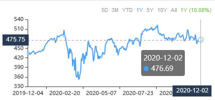 A Trio of High Return on Equity Ratio Stock Picks to Consider