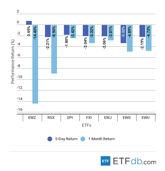 Etfdbcom scorecard foreign september 7 2018