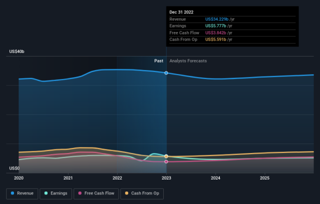 Comprehensive Analysis of 3M Company (MMM) Stock: Price, Dividend, and  Forecast