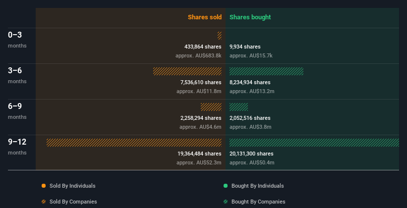 insider-trading-volume