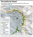 Map of Mosul area with the latest military developments