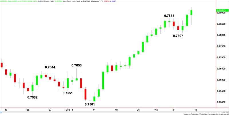 AUDUSD