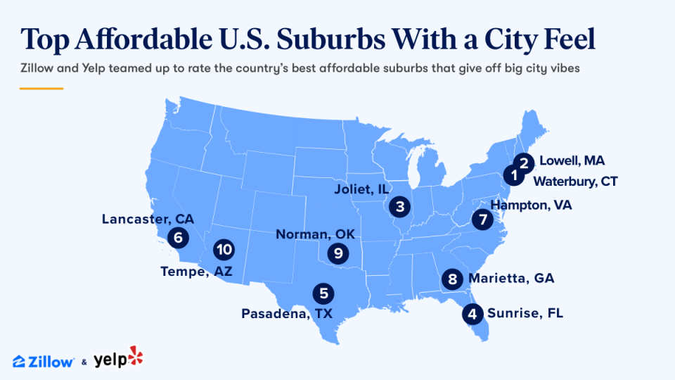 Top affordable U.S. suburbs with a city feel. Graphic and study by Zillow and Yelp.