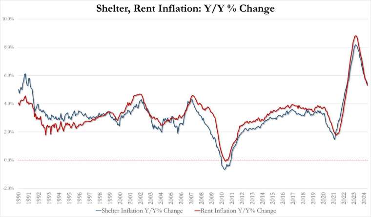 (圖：ZeroHedge)