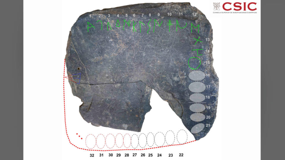 Experts believe the slab they discovered is incomplete and missing roughly 5 characters.<p>Spanish National Research Council (CSIC)</p>