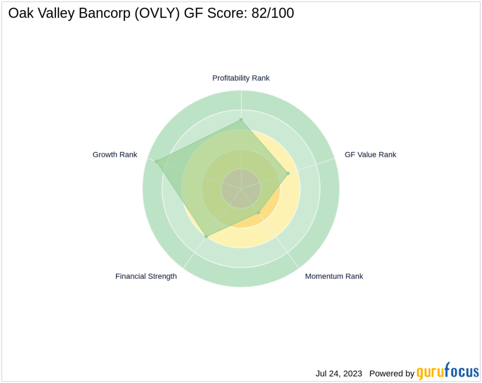 GF Score Analysis: Oak Valley Bancorp (OVLY)