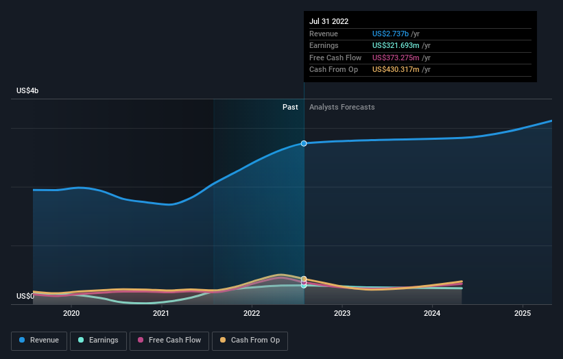 earnings-and-revenue-growth