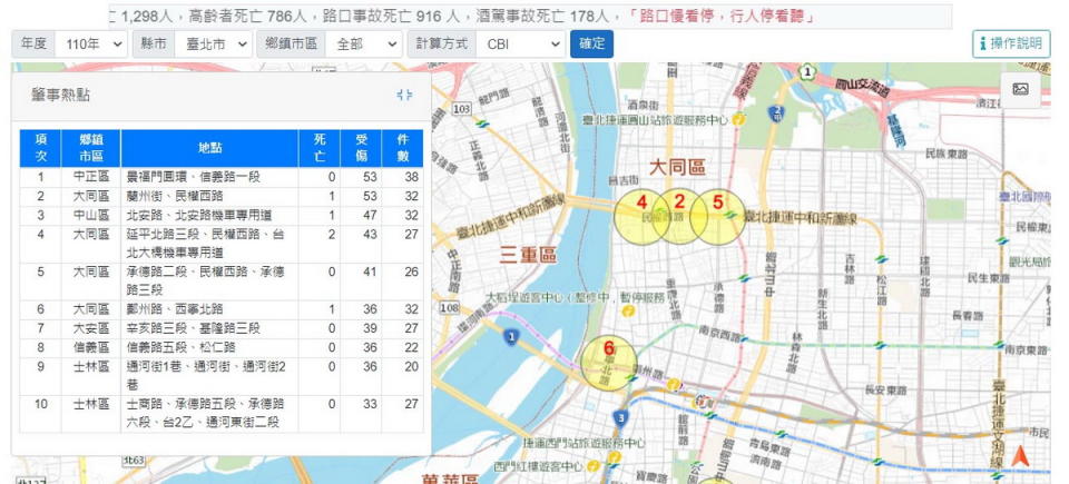 圖／2021年台北市肇事熱點分布圖，有趣的是4~6名全發生在大同區。